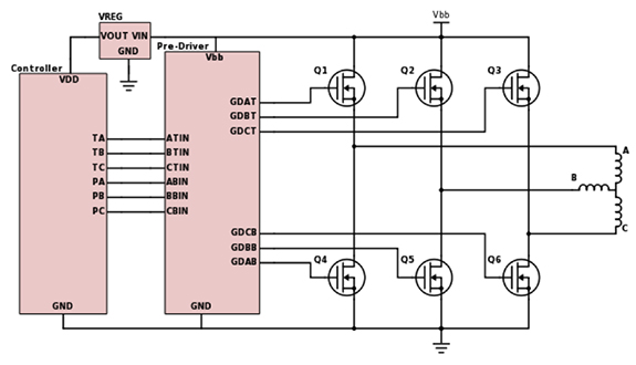 3-phase motor drive Simplified block diagram of a 3-phase motor drive