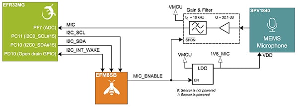 SiLabs Thunderboard Sense uses a dedicated EFM8SB MCU Image of SiLabs Thunderboard Sense uses a dedicated EFM8SB MCU