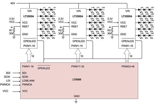 Linear Technology’s LT8500 Diagram of Linear Technology’s LT8500