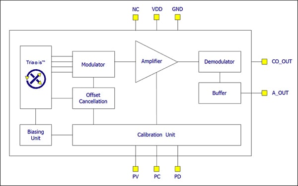 Melexis MLX91205 Hall-effect sensor Diagram of Melexis MLX91205 Hall-effect sensor