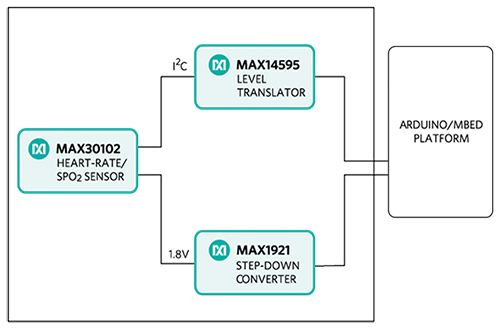 Maxim MAXREFDES117# reference design Block diagram of Maxim MAXREFDES117# reference design