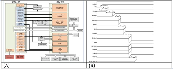 NXP MMPF0100 power management SoC (click for full-size) Diagram of NXP MMPF0100 power management SoC (click for full-size)