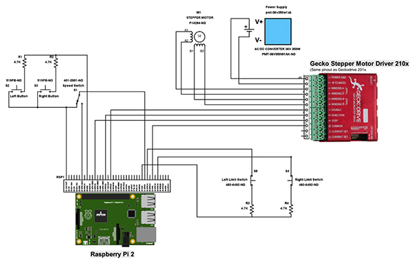 Full system layout showing all the hardware elements (click for full-size) Image of full system layout showing all the hardware elements (click for full-size)