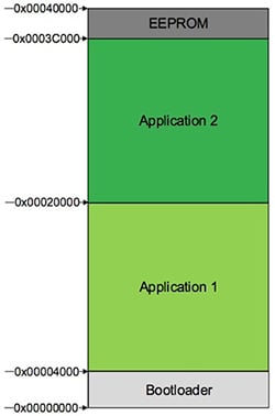 Memory footprint of the Smart Plug firmware Image of memory footprint of the Smart Plug firmware