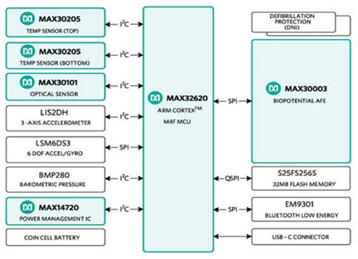 Maxim Integrated hSensor Platform Diagram of Maxim Integrated hSensor Platform