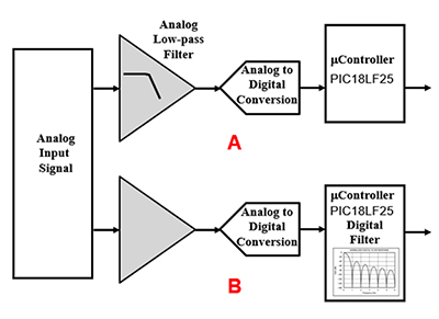 Microchip PIC18LF25K40T-I/MV MCU Diagram of Microchip PIC18LF25K40T-I/MV MCU