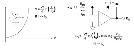 Wide-ranging, accurate log amplifier Diagram of wide-ranging, accurate log amplifier