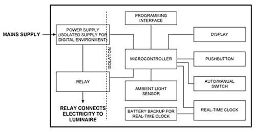 ALS to create a smart lighting fixture Diagram of ALS to create a smart lighting fixture
