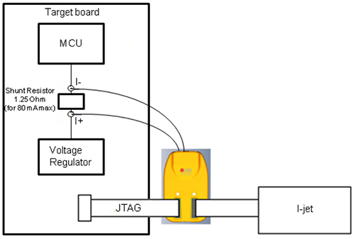 IAR I-Scope (highlighted in yellow) Image of IAR I-Scope (highlighted in yellow)