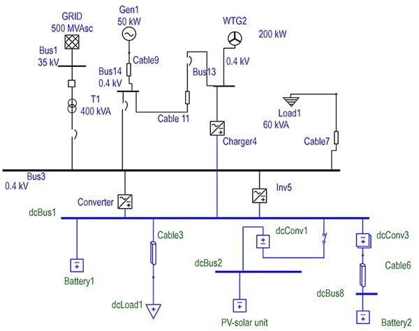 Hybrid AC-DC grid Diagram of hybrid AC-DC grid