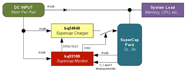 Small supercapacitor energy store Diagram of small supercapacitor energy store