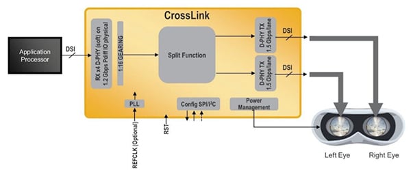 Lattice Semiconductor CrosslLink MIPI DSI displays Diagram of Lattice Semiconductor CrosslLink MIPI DSI displays