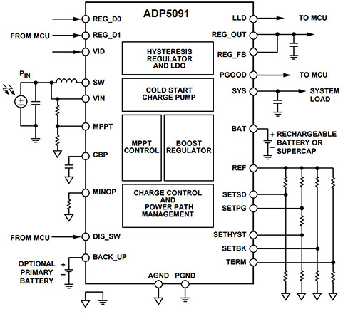 Analog Devices ADP5091 Diagram of Analog Devices ADP5091