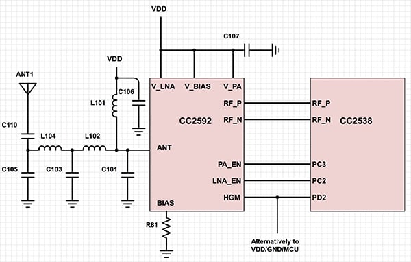 Texas Instruments CC2592 range extender interfaced to the CC2538 RF SoC Diagram of Texas Instruments CC2592 range extender interfaced to the CC2538 RF SoC