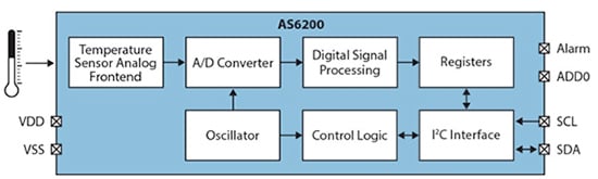 ams AS6200 Diagram of ams AS6200