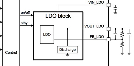 LDO regulator integrated in Cypress energy harvesting PMICs Diagram of LDO regulator integrated in Cypress energy harvesting PMICs