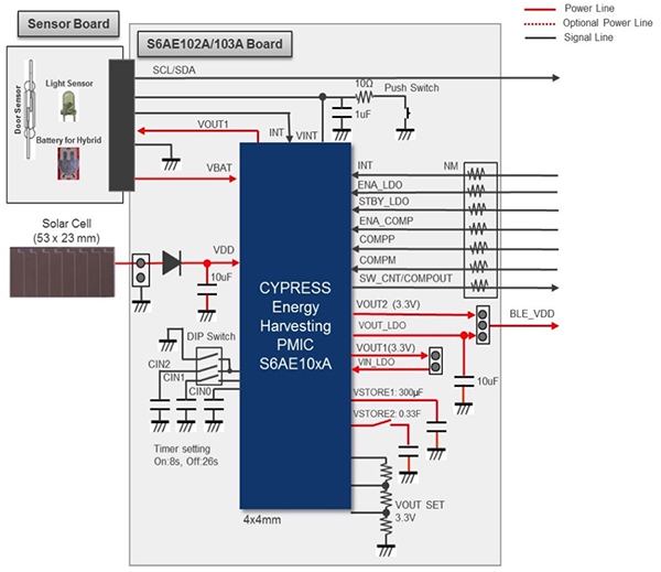 Cypress CYALKIT-E04 evaluation kit Diagram of Cypress CYALKIT-E04 evaluation kit