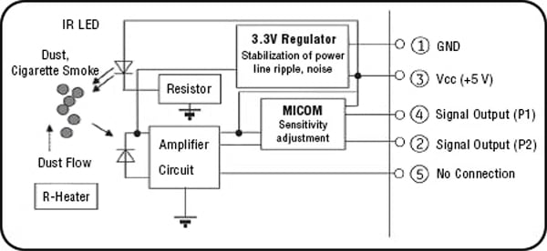 Amphenol SM-PWM-01C dust sensor Diagram of Amphenol SM-PWM-01C dust sensor