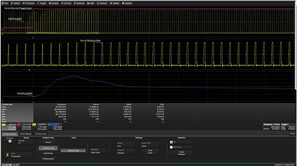 Response of the control loop to a step change in load Image of response of the control loop to a step change in load