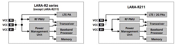 Modules supplied via the three VCC pins Diagram of modules supplied via the three VCC pins