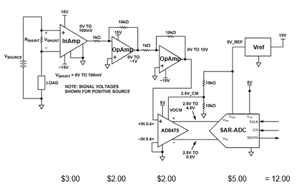 Typical 12-bit high-side current sensing circuit Diagram of typical 12-bit high-side current sensing circuit