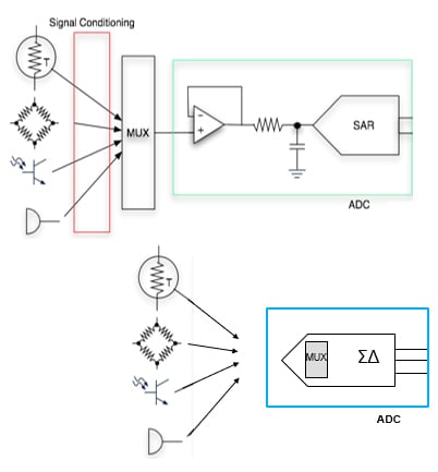 Sensing-circuit block diagrams Image of sensing-circuit block diagrams
