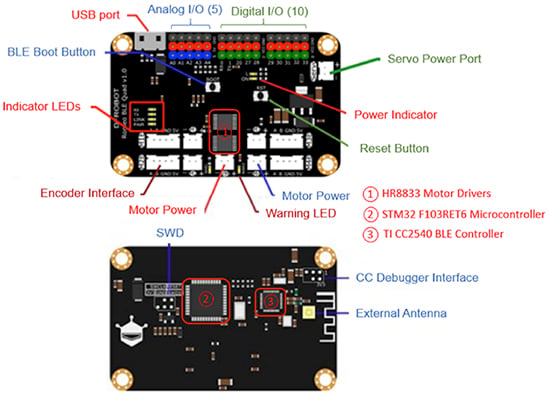 DFRobot DFR0398 Romeo BLE Quad Image of DFRobot DFR0398 Romeo BLE Quad