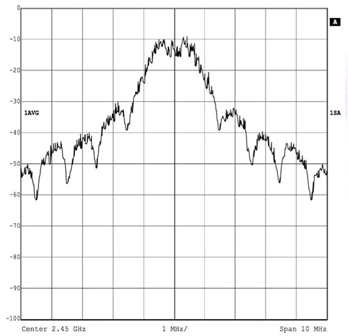 Texas Instruments interference from other 2.4 GHz radios Image of Texas Instruments interference from other 2.4 GHz radios