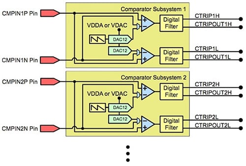Texas Instruments achieves FPGA-like control loop Image of Texas Instruments achieves FPGA-like control loop