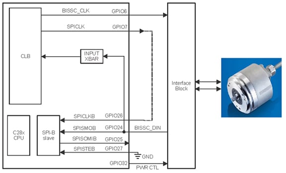 Texas Instruments uses the MCU configurable logic block Diagram of Texas Instruments uses the MCU configurable logic block