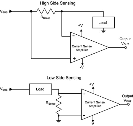High side vs low side sensing Diagram of high side vs low side sensing