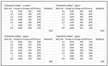 Efficiency calculation for different inductors (click to enlarge) Table of efficiency calculation for different inductors