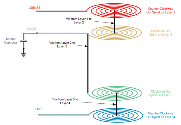 Sensing coils of the Texas Instruments LDC0851 Diagram of sensing coils of the Texas Instruments LDC0851