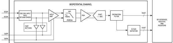 Maxim Integrated MAX30001 bioimpedance channel (click to enlarge) Diagram of Maxim Integrated MAX30001 bioimpedance channel (click to enlarge)