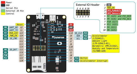 Plugging the FiPy into the Pysense board Image of plugging the FiPy into the Pysense board