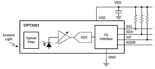 Texas Instruments OPT3001 system block diagram Image of Texas Instruments OPT3001 system block diagram