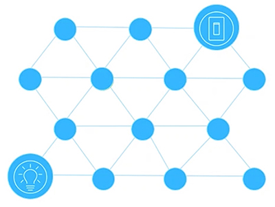 Mesh network topology Diagram of mesh network topology