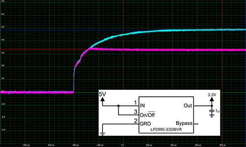 Simultaneous startup of 5 volt and 3.3 volt supplies Graph of simultaneous startup of 5 volt and 3.3 volt supplies