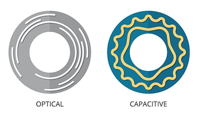 Absolute encoder’s disc presents a unique code for each position Diagram of absolute encoder’s disc presents a unique code for each position