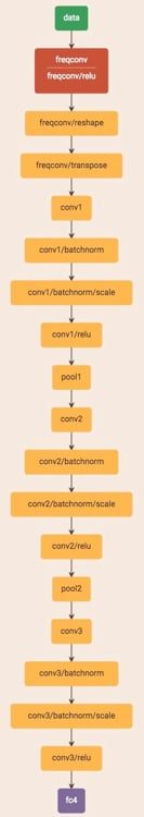 Lattice demonstration project, a BNN performs key phrase detection Diagram of Lattice demonstration project, a BNN performs key phrase detection