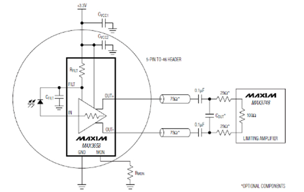 Maxim Integrated MAX3658 TIA output Diagram of Maxim Integrated MAX3658 TIA output