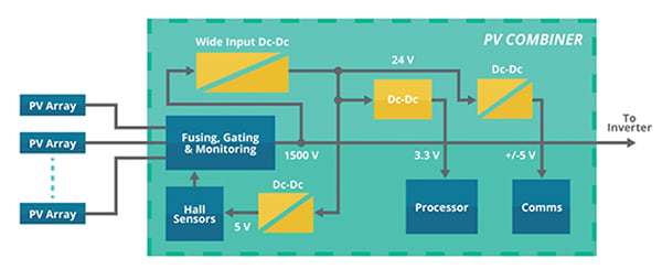 Internal power architecture of solar combiner box Diagram of internal power architecture of solar combiner box