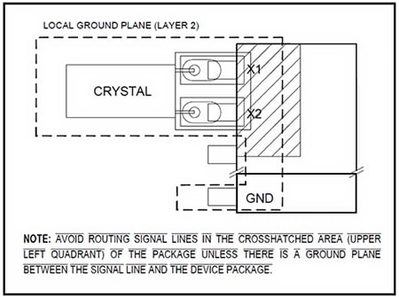 Crosshatched keep out area beneath the RTCC package Diagram of crosshatched keep out area beneath the RTCC package