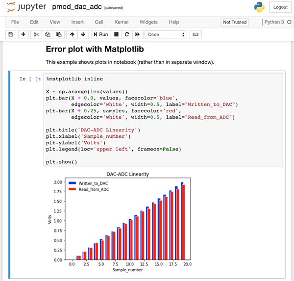 Jupyter notebook from a Xilinx sample repository Imagen de un cuaderno de Jupyter de un repositorio de muestra de Xilinx