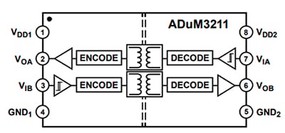Analog Devices ADUM3211 general purpose two-channel magnetic coupled isolator Diagram of Analog Devices ADUM3211 general purpose two-channel magnetic coupled isolator
