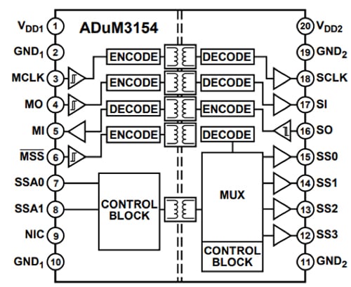 ADUM3154 four-channel SPI isolator from Analog Devices Diagram of ADUM3154 four-channel SPI isolator from Analog Devices