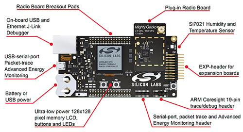 Main board/radio board pair from the Silicon Labs SLWSTK6000B mesh starter kit Image of main board/radio board pair from the Silicon Labs SLWSTK6000B mesh starter kit