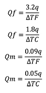 Qf = 3.2q/ΔTF Qf = 1.8q/ΔTC Qm = 0.09q/ΔTF Qm = 0.05q/ΔTC Ecuación 7