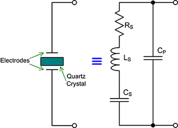 Equivalent circuit model for a quartz crystal Diagram of equivalent circuit model for a quartz crystal