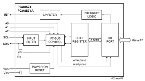 NXP’s PCA8574 8 bit I/O I2C expander Diagrama del expansor PCA8574 de NXP de I2C de E/S de 8 bits